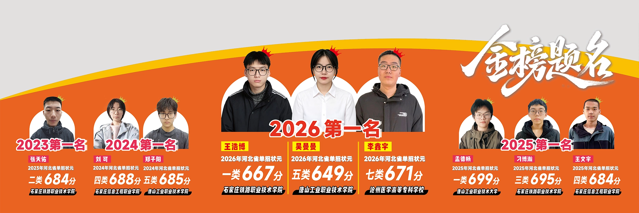 远拓单招学院金榜题名榜单，展示 2023 至 2026 届河北单招各类别第一名学员成绩和录取院校