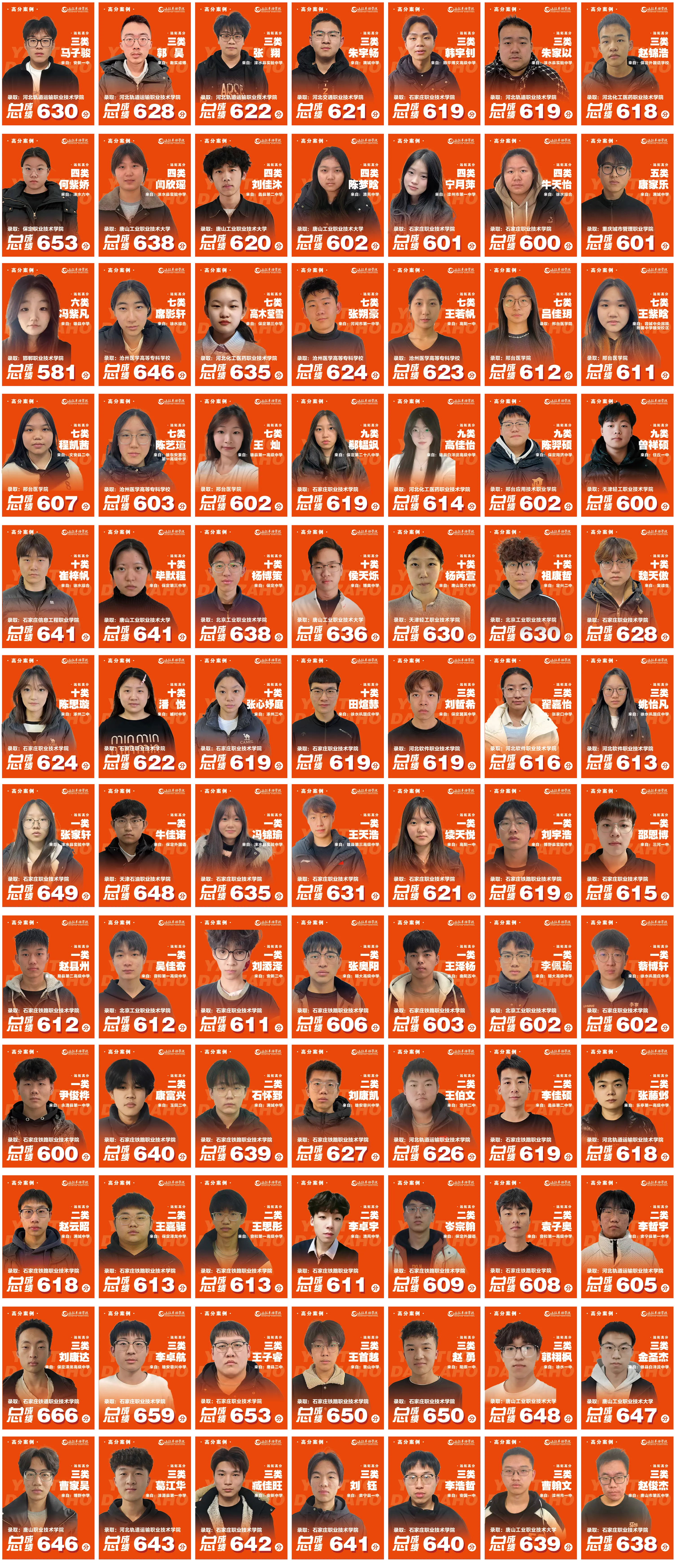 远拓单招学院高分学员成绩墙，展示 2026 届多类别学员照片、总分、报考类别和录取院校信息